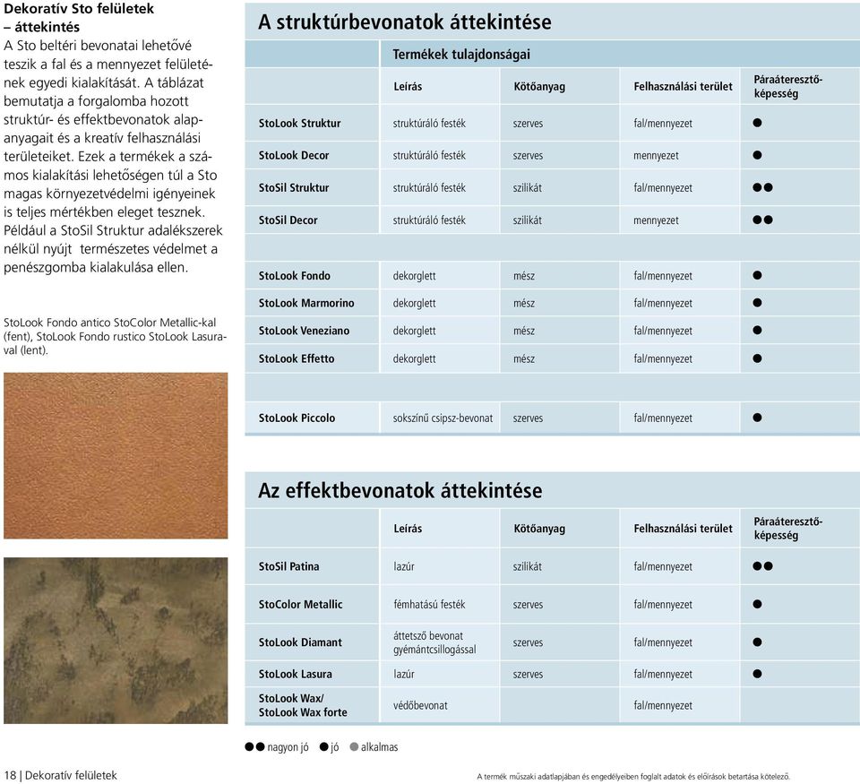 Ezek a termékek a számos kialakítási lehetőségen túl a Sto magas környezetvédelmi igényeinek is teljes mértékben eleget tesznek.