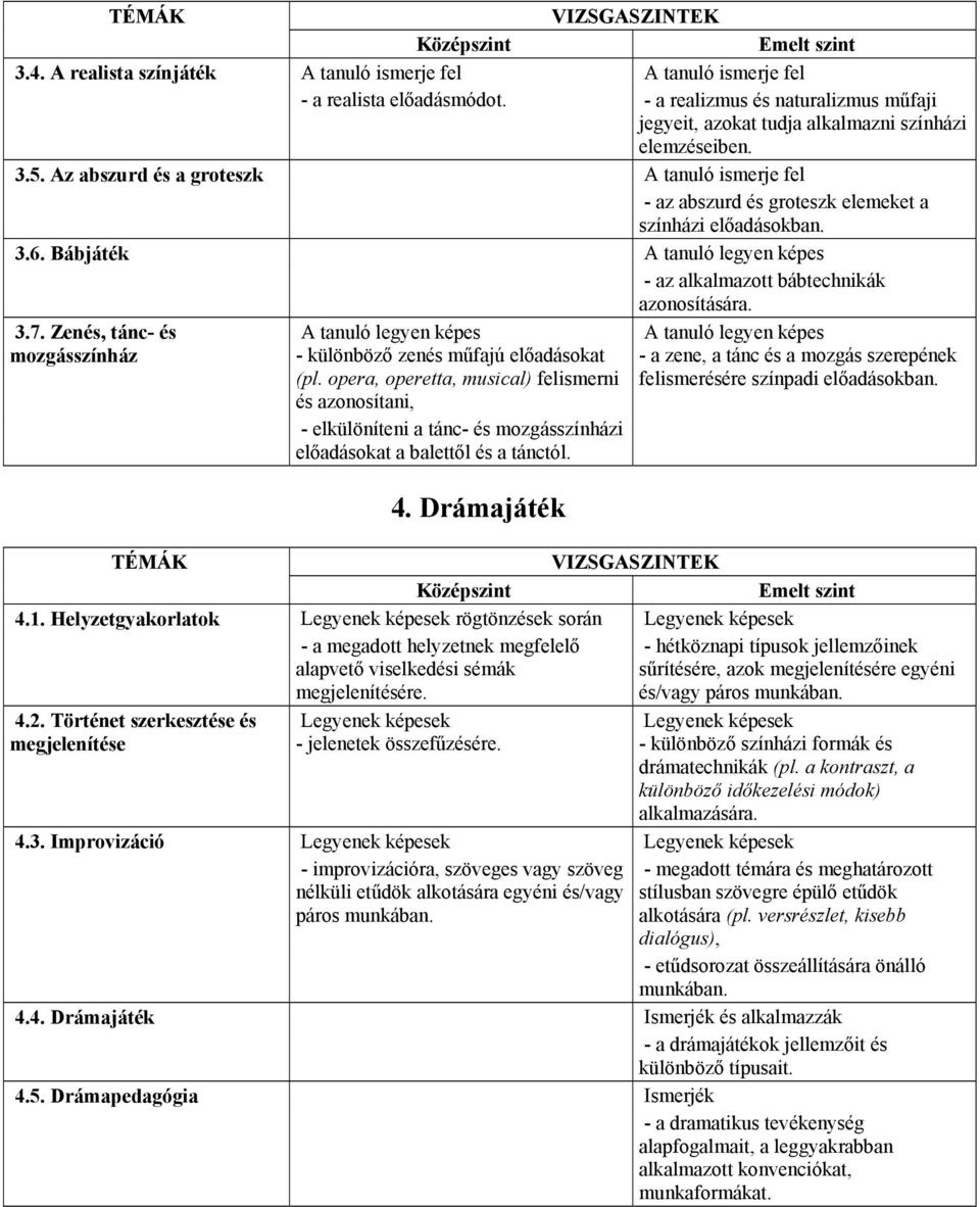 Zenés, tánc- és mozgásszínház A tanuló legyen képes - különböző zenés műfajú előadásokat (pl.