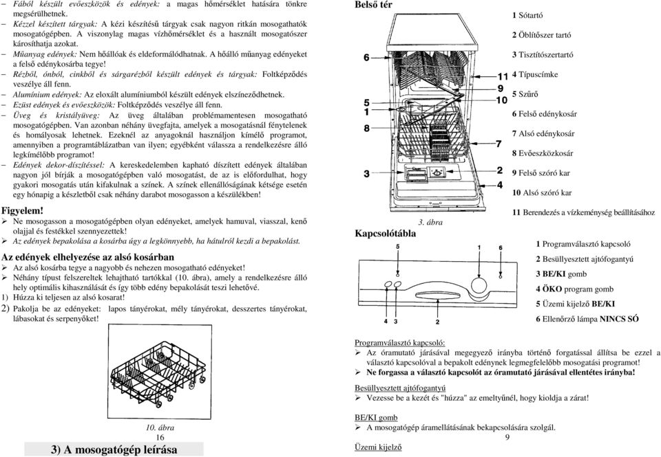 Rézbıl, ónból, cinkbıl és sárgarézbıl készült edények és tárgyak: Foltképzıdés veszélye áll fenn. Alumínium edények: Az eloxált alumíniumból készült edények elszínezıdhetnek.