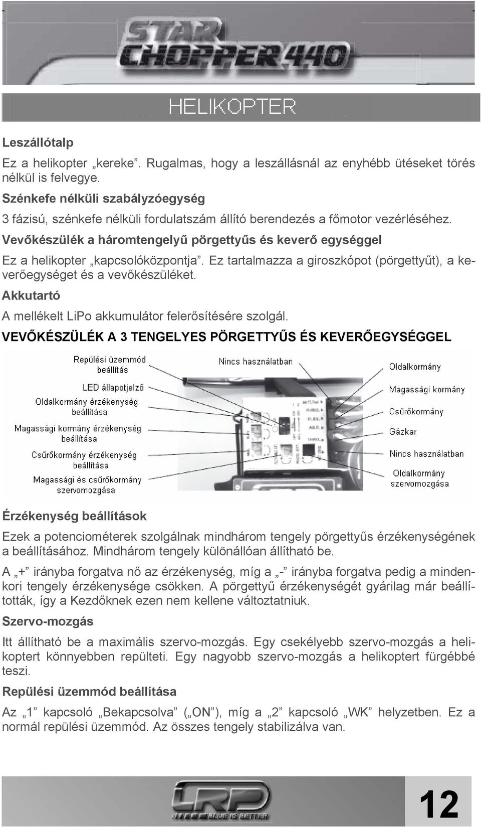 Vevőkészülék a háromtengelyű pörgettyűs és keverő egységgel Ez a helikopter kapcsolóközpontja. Ez tartalmazza a giroszkópot (pörgettyűt), a keverőegységet és a vevőkészüléket.