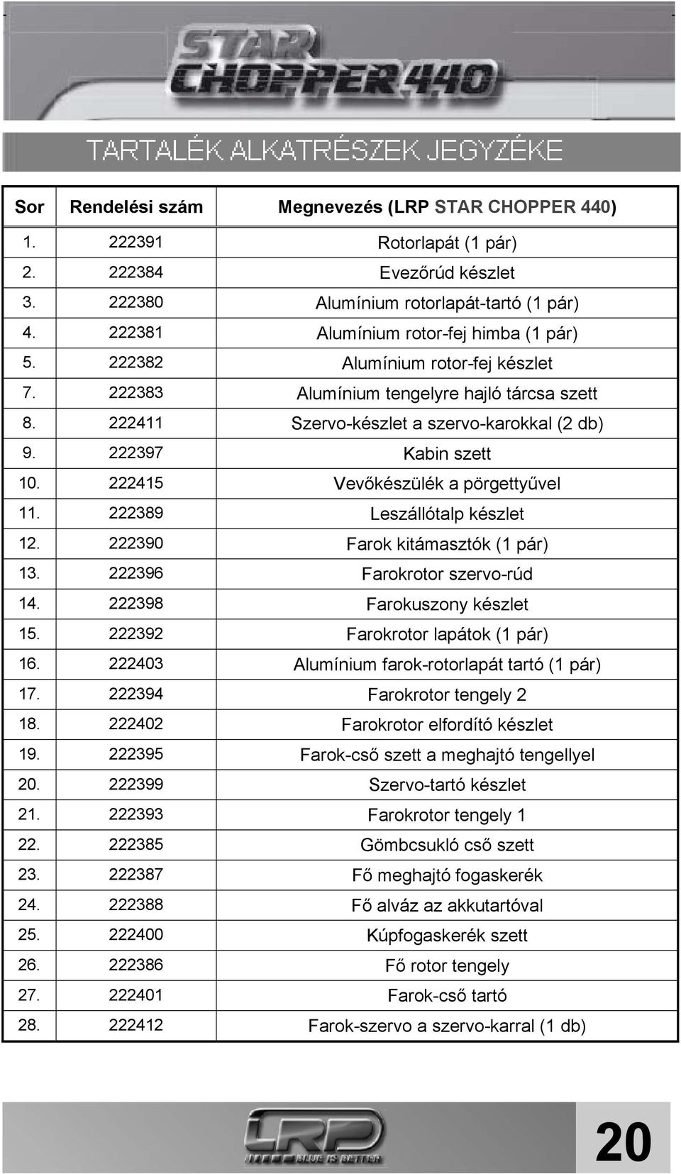 222389 Leszállótalp készlet 12. 222390 Farok kitámasztók (1 pár) 13. 222396 Farokrotor szervo-rúd 14. 222398 Farokuszony készlet 15. 222392 Farokrotor lapátok (1 pár) 16.