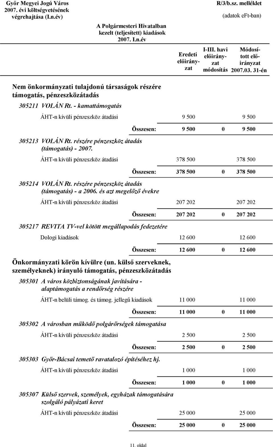 és azt megelőző évekre 27 22 27 22 27 22 27 22 35217 REVITA TV-vel kötött megállapodás fedezetére 12 6 12 6 12 6 12 6 Önkormányzati körön kívülre (un.