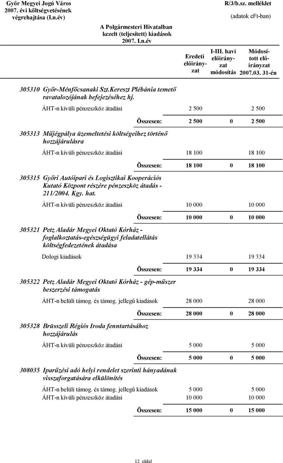 átadás - 211/24. Kgy. hat.