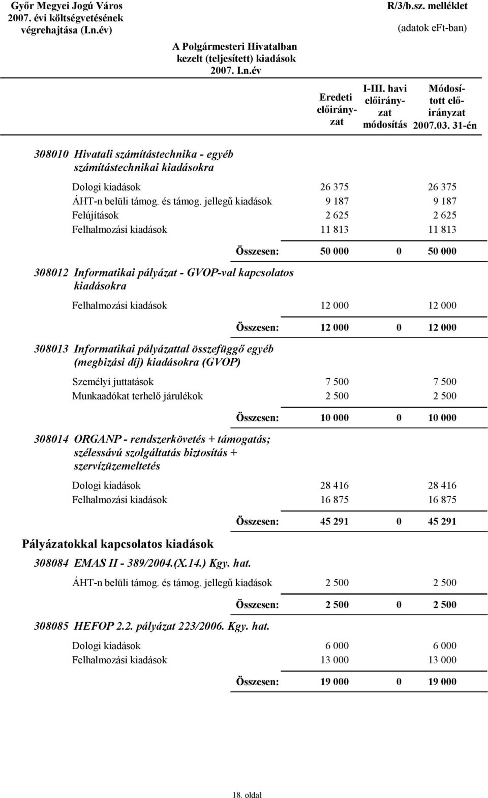 GVOP-val kapcsolatos kiadásokra 12 12 12 12 3813 Informatikai pályázattal összefüggő egyéb (megbizási díj) kiadásokra (GVOP) 7 5 2 5 7 5 2 5 1 1 3814 ORGANP -