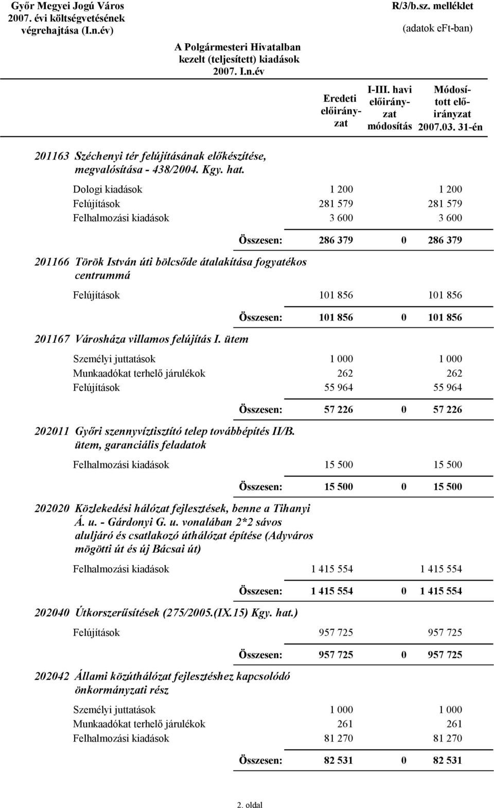 ütem 1 262 55 964 1 262 55 964 57 226 57 226 2211 Győri szennyvíztisztító telep továbbépítés II/B.