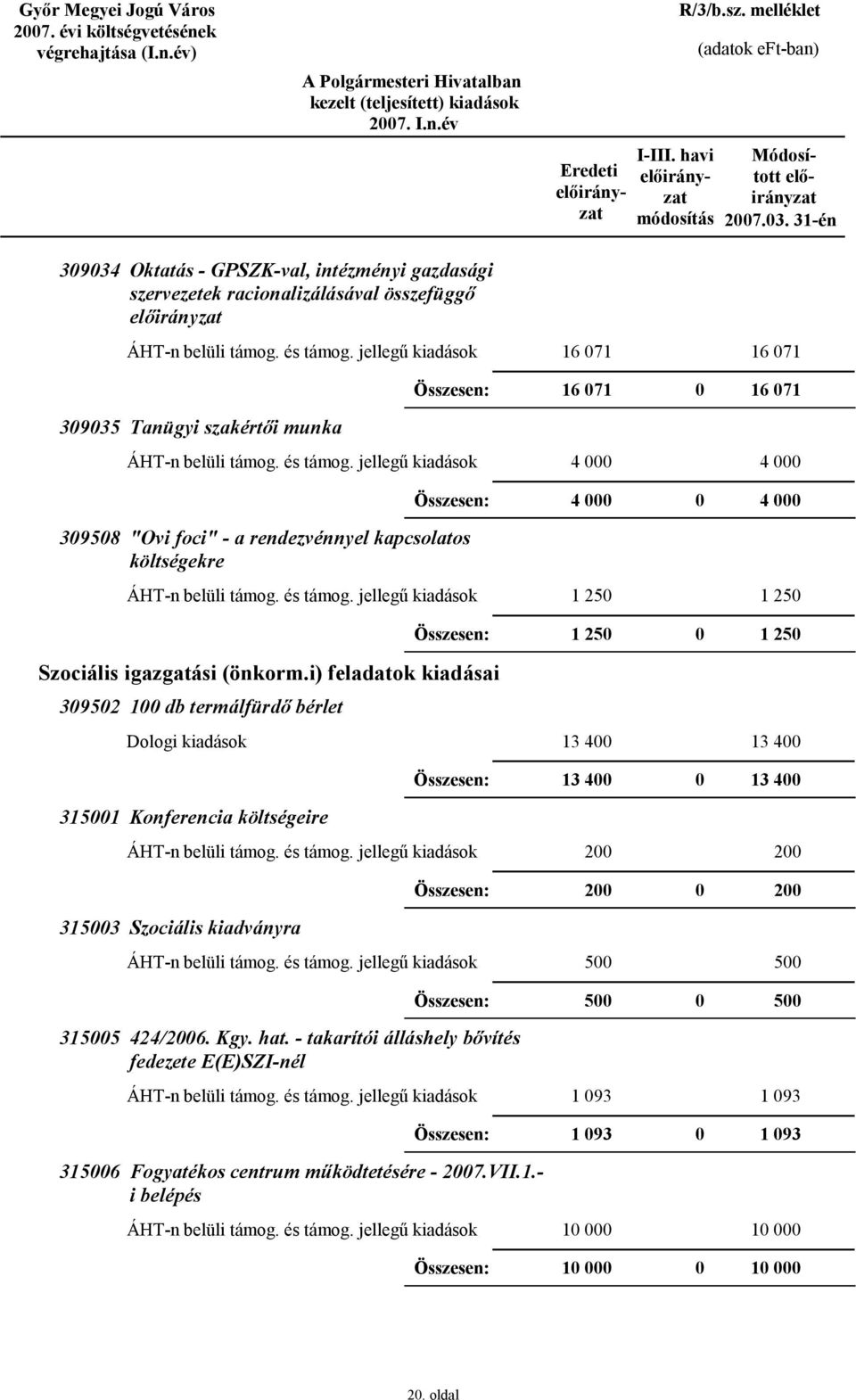 4 3958 "Ovi foci" - a rendezvénnyel kapcsolatos költségekre 1 25 1 25 1 25 1 25 Szociális igazgatási (önkorm.
