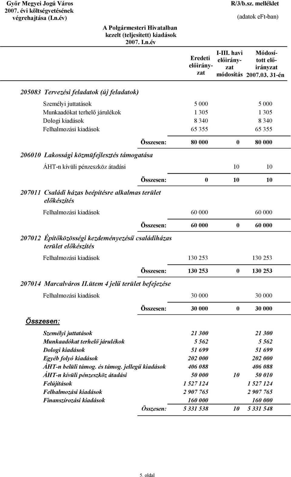 Családi házas beépítésre alkalmas terület előkészítés 6 6 6 6 2712 Építőközösségi kezdeményezésű családiházas terület előkészítés 13 253 13 253