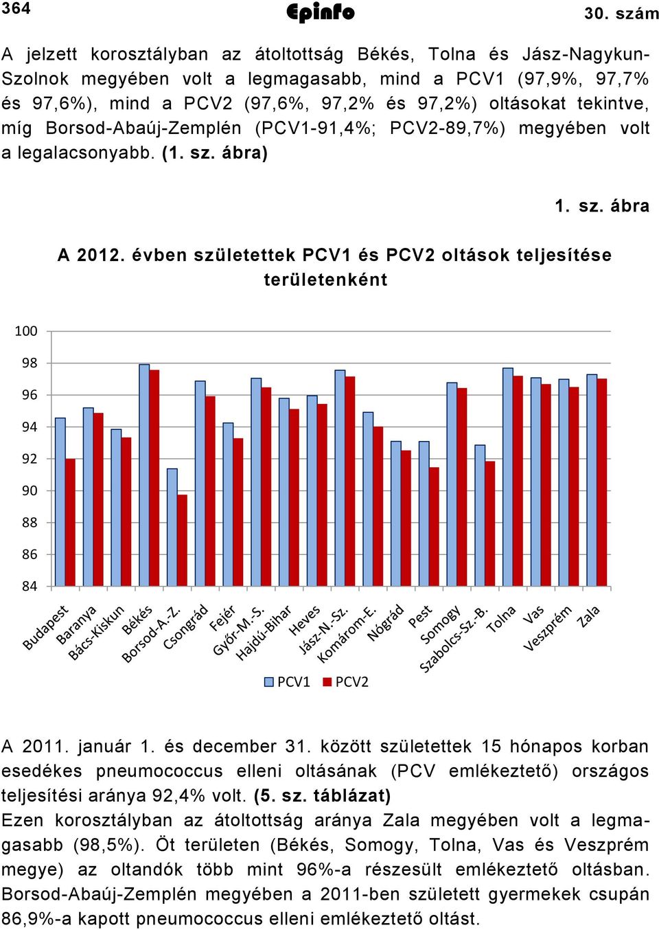 tekintve, míg Borsod-Abaúj-Zemplén (PCV1-91,4%; PCV2-89,7%) megyében volt a legalacsonyabb. (1. sz. ábra) 1. sz. ábra A 2012.