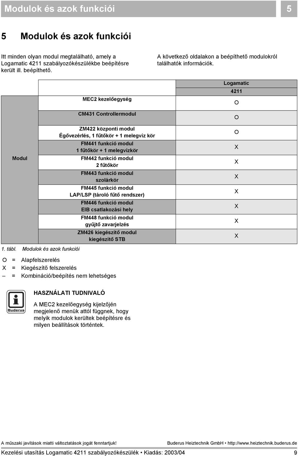 Modulok és azok funkciói ZM422 központi modul Égővezérlés, 1 fűtőkör + 1 melegvíz kör FM441 funkció modul 1 fűtőkör + 1 melegvízkör FM442 funkció modul 2 fűtőkör FM443 funkció modul szolárkör FM445