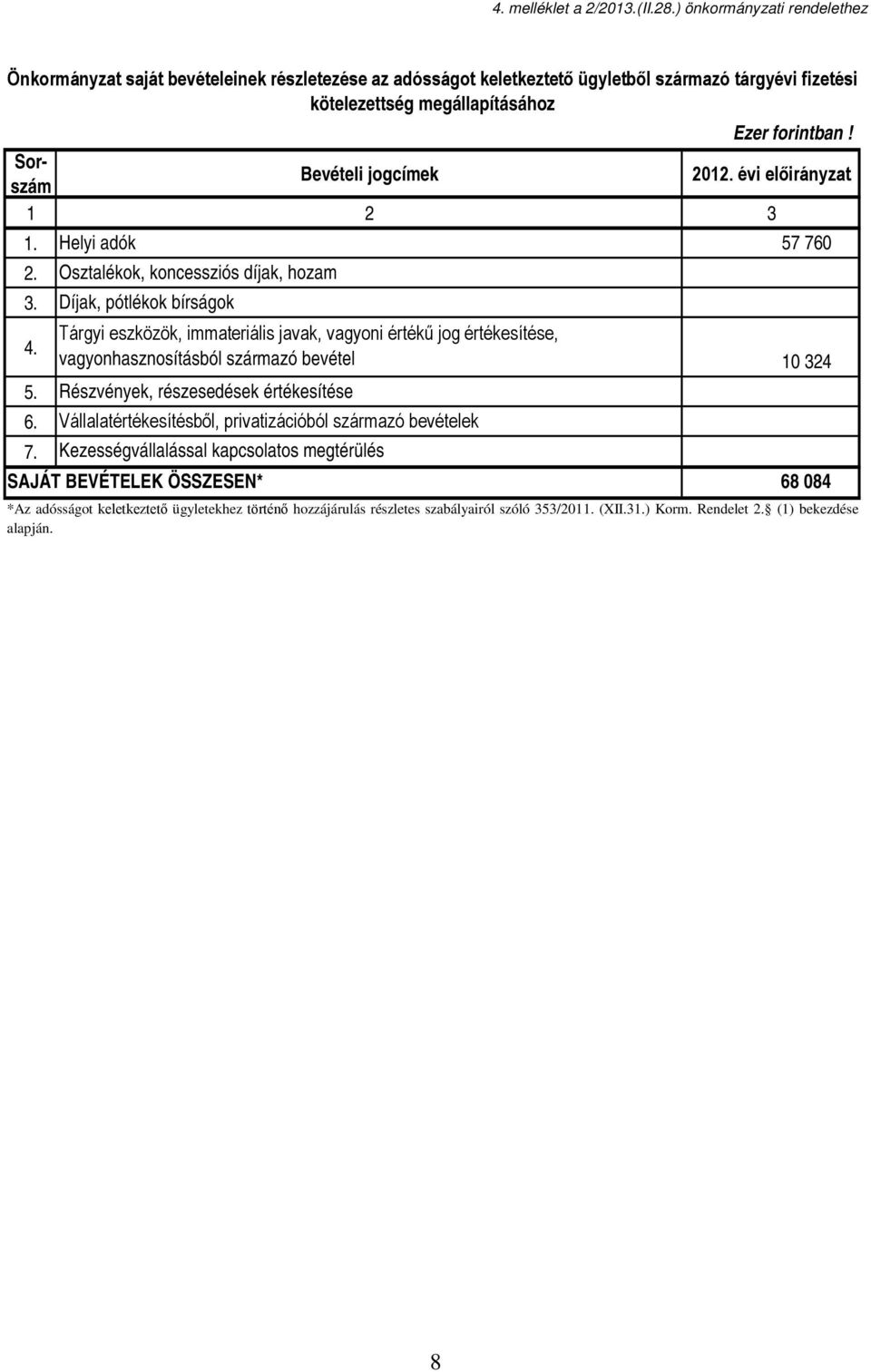 jogcímek 1 2 3 1. Helyi adók 57 760 2. Osztalékok, koncessziós díjak, hozam 3. Díjak, pótlékok bírságok 4.