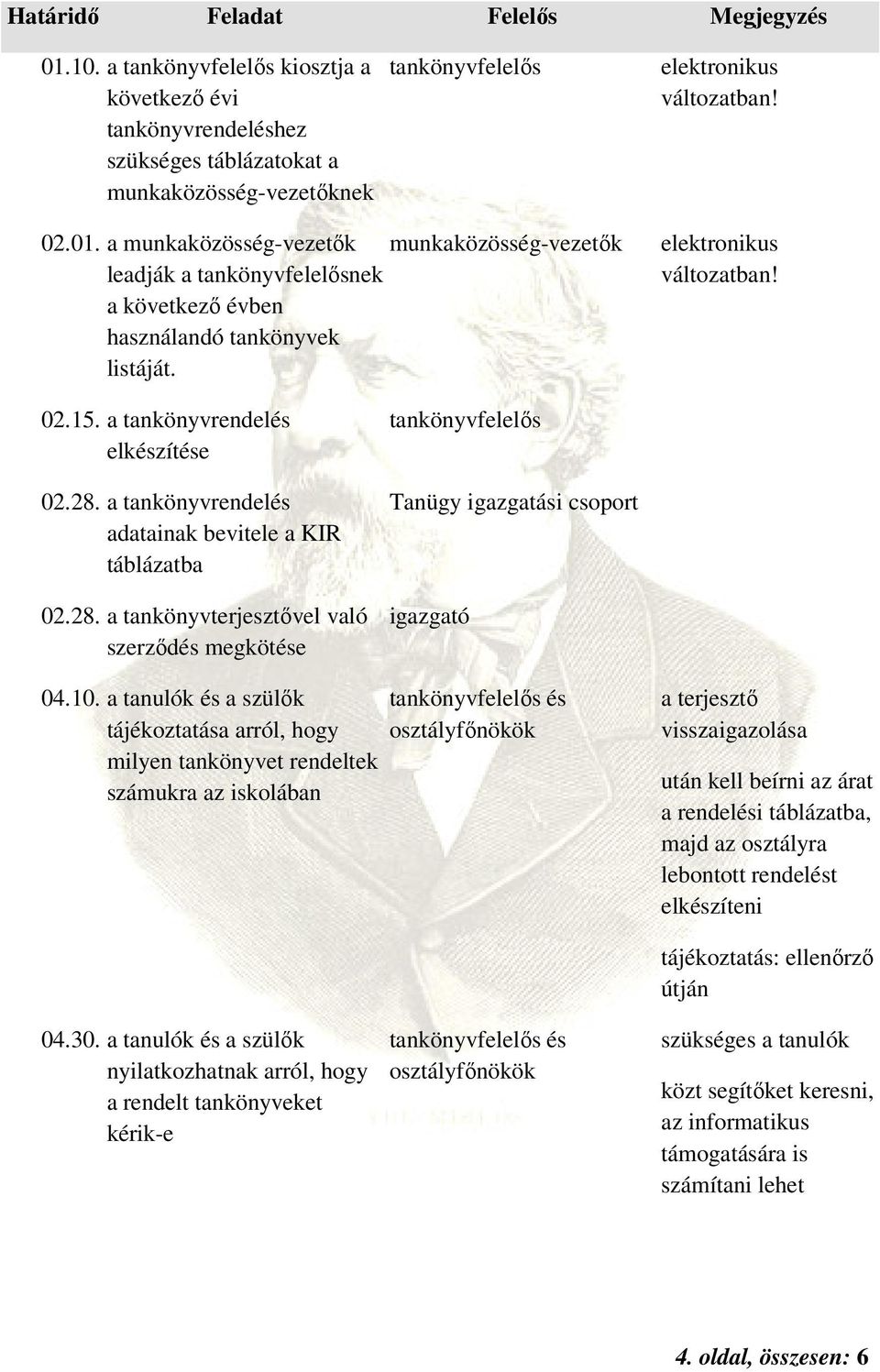 10. a tanulók és a szülők tájékoztatása arról, hogy milyen tankönyvet rendeltek számukra az iskolában és a terjesztő visszaigazolása után kell beírni az árat a rendelési táblázatba, majd az osztályra