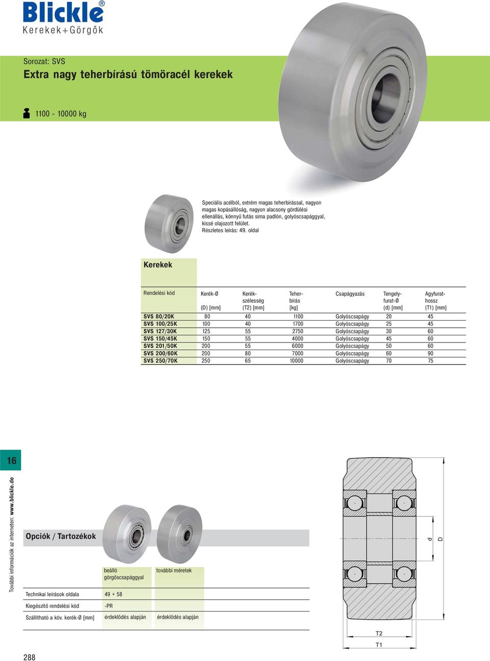 oldal Kerekek SVS 80/20K SVS 100/25K SVS 127/30K SVS 150/45K SVS 201/50K SVS 200/60K SVS 250/70K (D) (T2) Tengelyfurat-Ø (d) 80 40 1100 Golyóscsapágy 20 45 100 40 1700