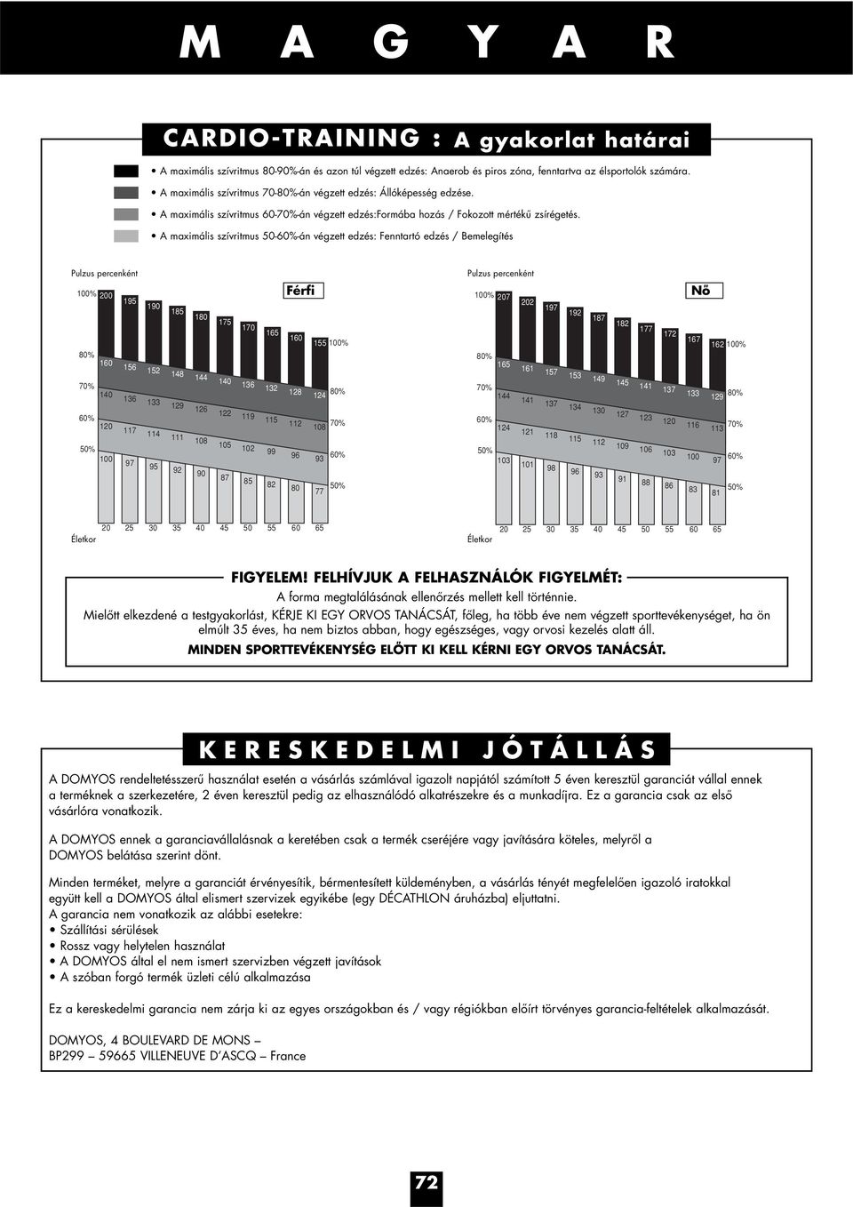 A maximális szívritmus 50-60%-án végzett edzés: Fenntartó edzés / Bemelegítés Pulzus percenként Pulzus percenként 100% 200 80% 160 70% 140 60% 120 50% 100 195 156 136 117 97 190 152 133 114 95 185