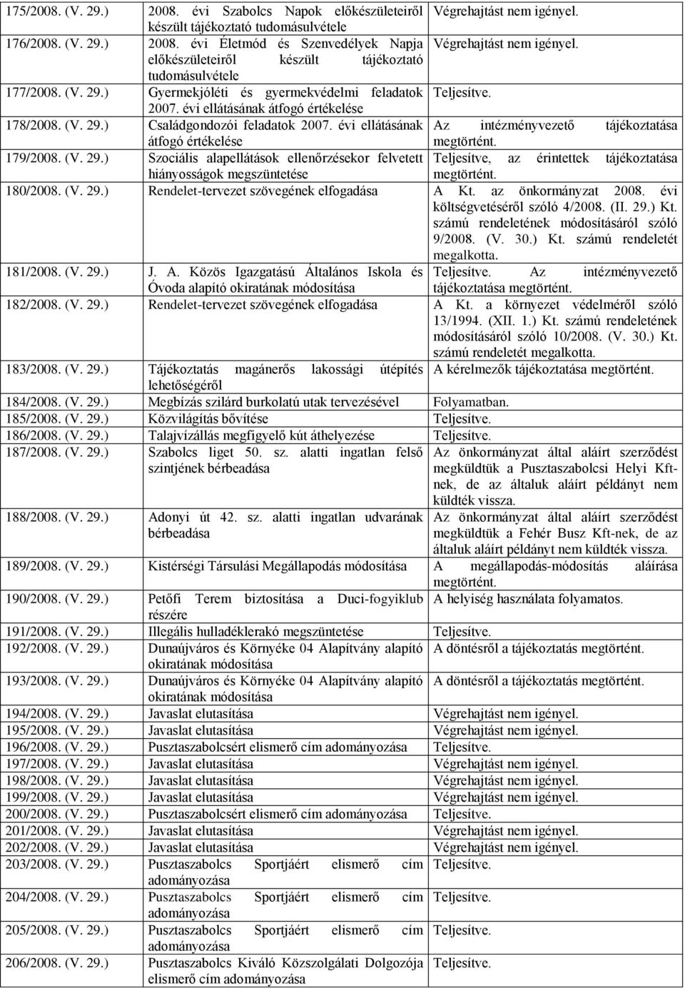 évi ellátásának Az intézményvezető tájékoztatása átfogó értékelése 179/2008. (V. 29.