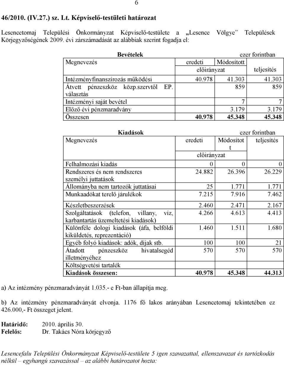 szervtől EP. 859 859 választás Intézményi saját bevétel 7 7 Előző évi pénzmaradvány 3.179 3.179 Összesen 40.978 45.348 45.