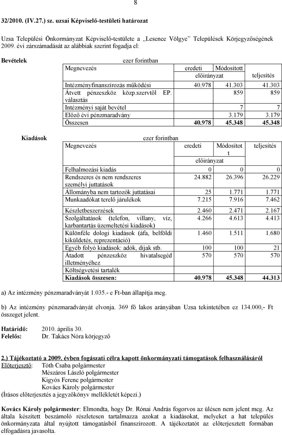 szervtől EP. 859 859 választás Intézményi saját bevétel 7 7 Előző évi pénzmaradvány 3.179 3.179 Összesen 40.978 45.348 45.