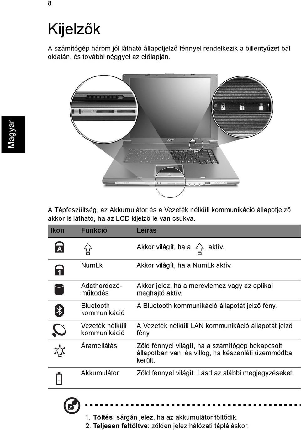 NumLk Akkor világít, ha a NumLk aktív. Adathordozóműködés Bluetooth kommunikáció Vezeték nélküli kommunikáció Áramellátás Akkumulátor Akkor jelez, ha a merevlemez vagy az optikai meghajtó aktív.