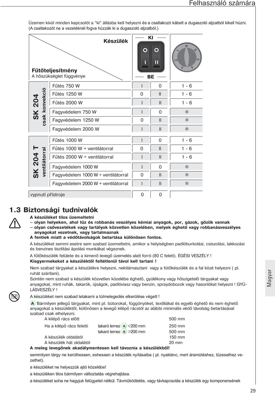 ) Készülék KI Fűtőteljesítmény A hőszükséglet függvénye SK 204 csak konvekció Fűtés 750 W I 0 1-6 Fűtés 1250 W 0 1-6 Fűtés 2000 W I 1-6 Fagyvédelem 750 W I 0 BE Fagyvédelem 1250 W 0 Fagyvédelem 2000