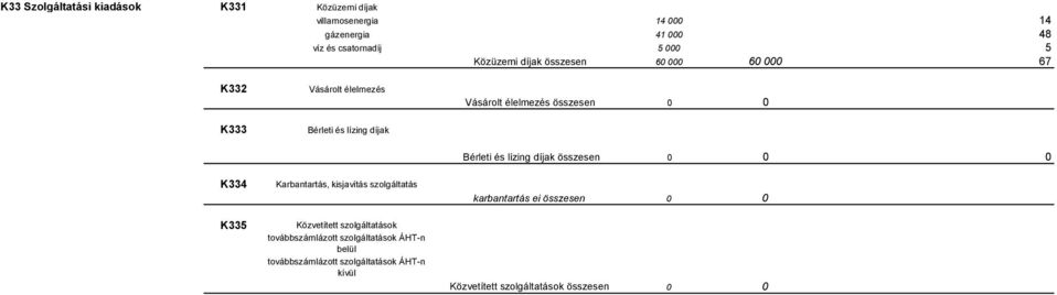 Karbantartás, kisjavítás szolgáltatás Közvetített szolgáltatások továbbszámlázott szolgáltatások ÁHT-n belül