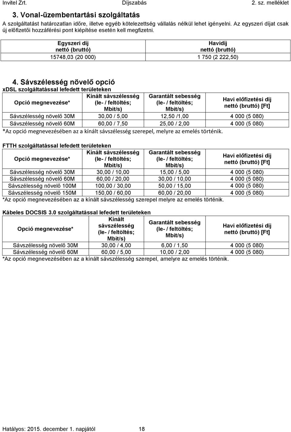 Sávszélesség növelő opció xdsl szolgáltatással lefedett területeken Opció megnevezése* Kínált sávszélesség Garantált sebesség Havi előfizetési díj (le- / feltöltés; (le- / feltöltés; nettó (bruttó)