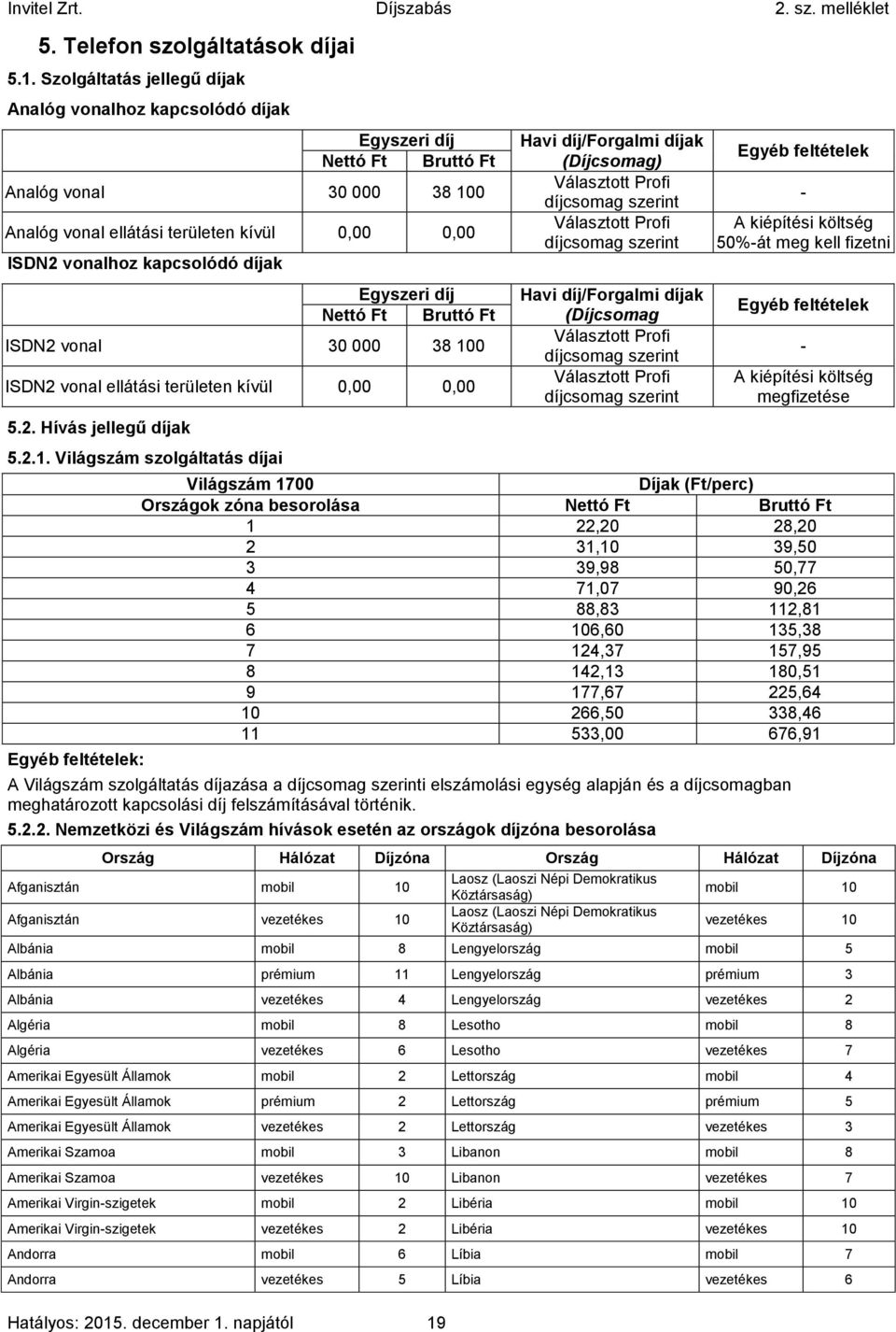 Ft Ft ISDN2 vonal 30 000 38 100 ISDN2 vonal ellátási területen kívül 0,00 0,00 5.2. Hívás jellegű díjak 5.2.1. Világszám szolgáltatás díjai Egyéb feltételek: Hatályos: 2015. december 1.