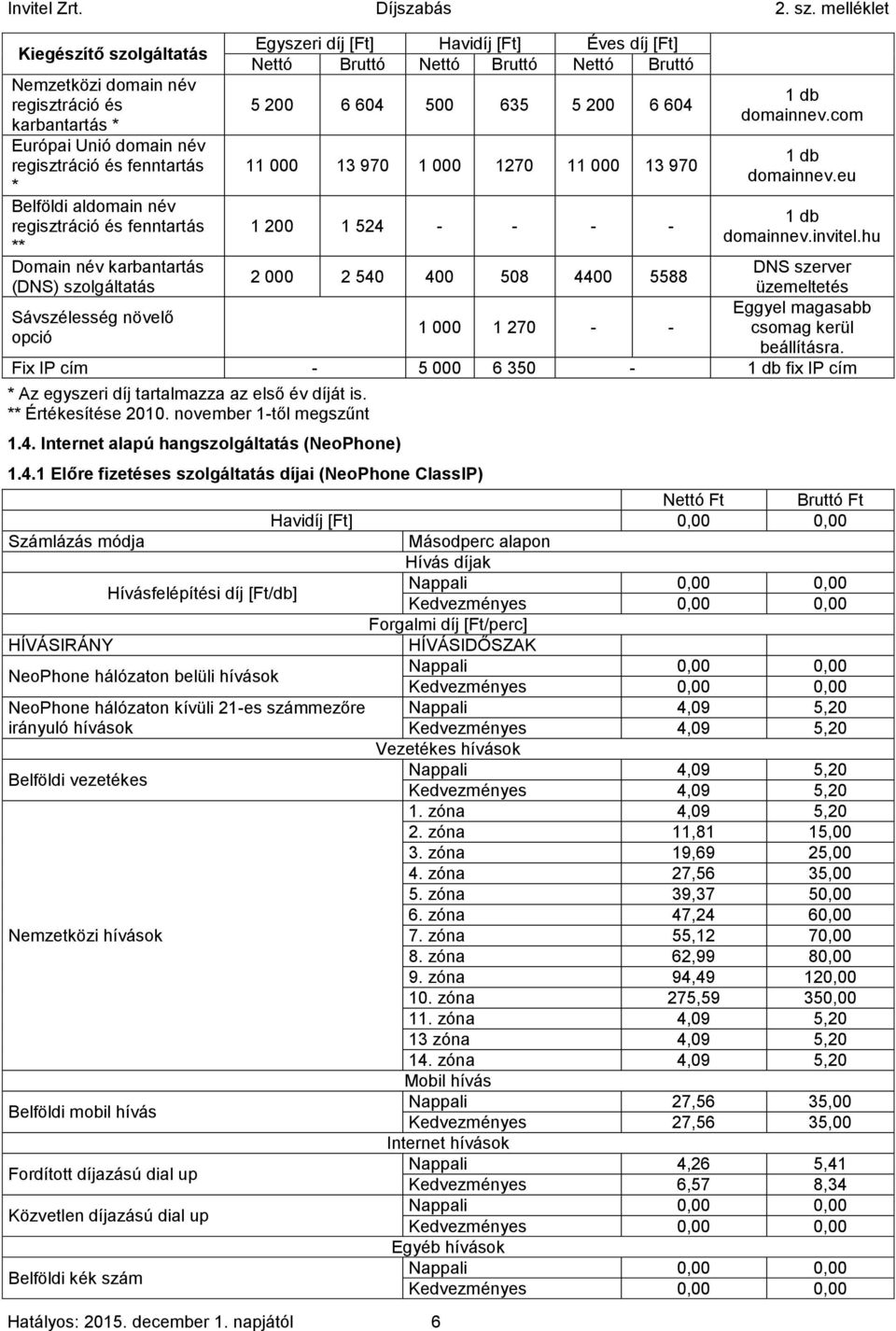 napjától 6 Egyszeri díj [Ft] Havidíj [Ft] Éves díj [Ft] 5 200 6 604 500 635 5 200 6 604 11 000 13 970 1 000 1270 11 000 13 970 1 200 1 524 - - - - 1 db domainnev.com 1 db domainnev.eu 1 db domainnev.