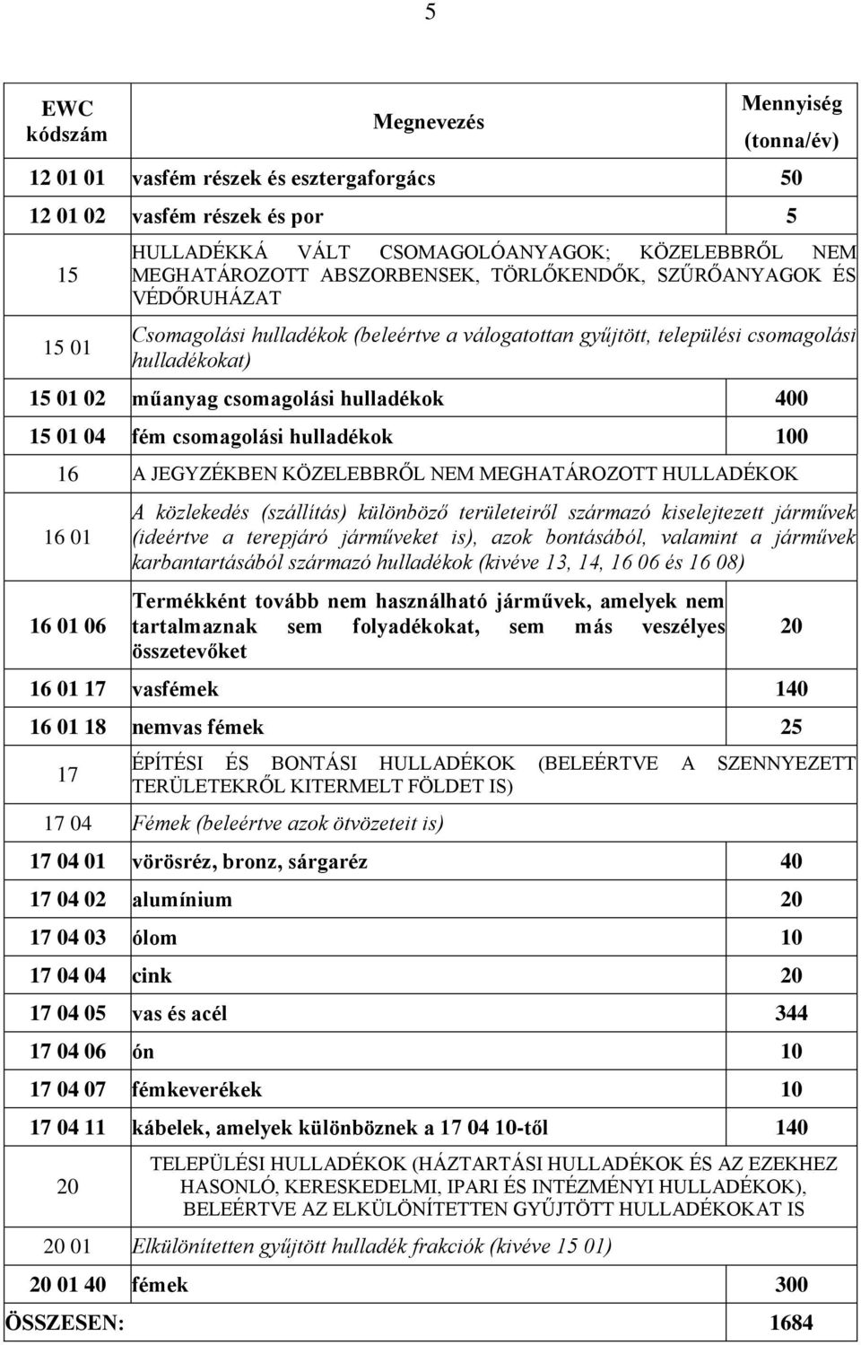 JEGYZÉKBEN KÖZELEBBRŐL NEM MEGHATÁROZOTT HULLADÉKOK 16 01 16 01 06 A közlekedés (szállítás) különböző területeiről származó kiselejtezett járművek (ideértve a terepjáró járműveket is), azok