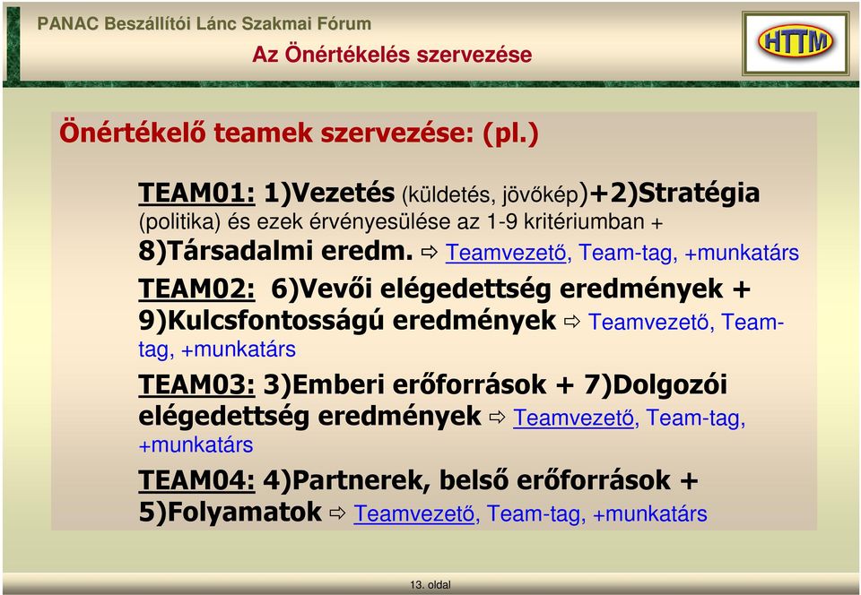 Teamvezető, Team-tag, +munkatárs TEAM02: 6)Vevői elégedettség eredmények + 9)Kulcsfontosságú eredmények Teamvezető, Teamtag, +munkatárs