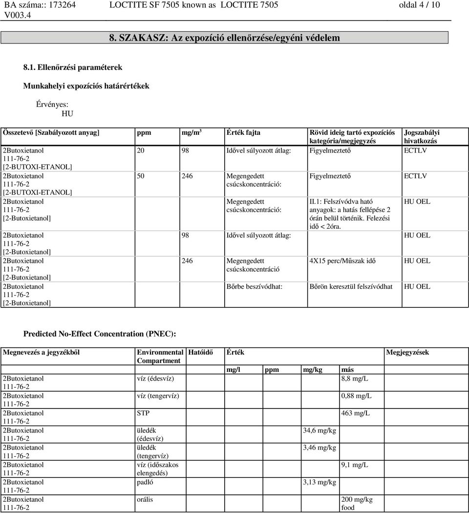 Ellenőrzési paraméterek Munkahelyi expozíciós határértékek Érvényes: HU Összetevő [Szabályozott anyag] ppm mg/m 3 Érték fajta Rövid ideig tartó expozíciós kategória/megjegyzés Jogszabályi hivatkozás