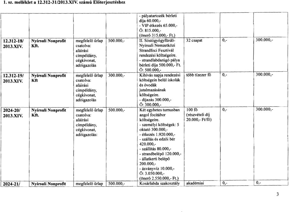 000, 2013.XV. Kft. Nyírsuli Nemzetközi Strandfoci Fesztivál rendezési - strand labdarugó pálya bérleti díja 500.000,- Ft. Ö: 500.000, 12.312-19/ Nyírsuli Nonprofit 300.