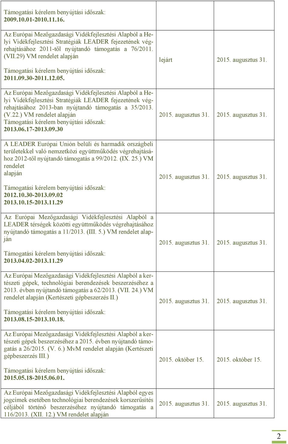 Az Európai Mezőgazdasági Vidékfejlesztési Alapból a Helyi Vidékfejlesztési Stratégiák LEADER fejezetének végrehajtásához 2013-ban nyújtandó támogatás a 35/2013. (V.22.) VM rendelet alapján 2013.06.