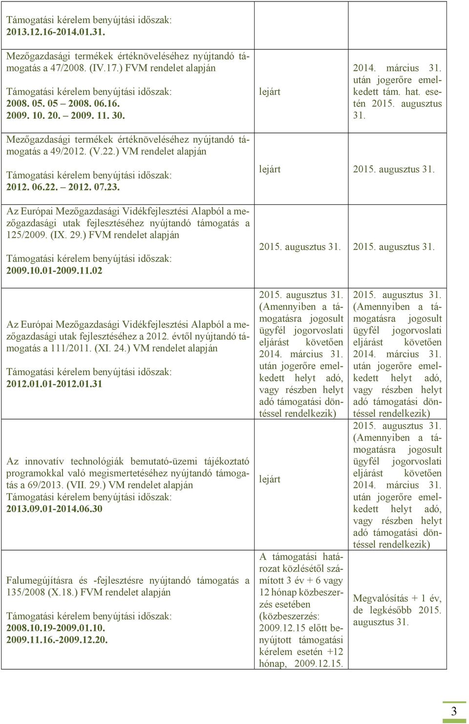 Az Európai Mezőgazdasági Vidékfejlesztési Alapból a mezőgazdasági utak fejlesztéséhez nyújtandó támogatás a 125/2009. (IX. 29.) FVM rendelet alapján 2009.10.01-2009.11.02 lejárt 2015.