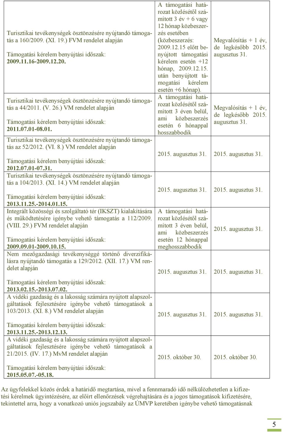 Turisztikai tevékenységek ösztönzésére nyújtandó támogatás a 104/2013. (XI. 14.) VM rendelet alapján 2013.11.25.-2014.01.15.