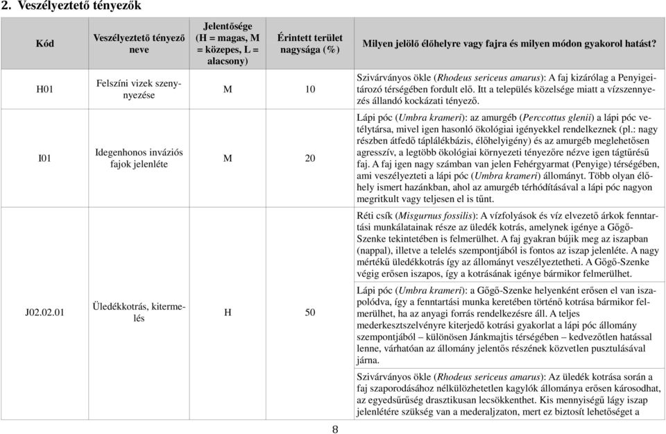 Itt a település közelsége miatt a vízszennyezés állandó kockázati tényező.