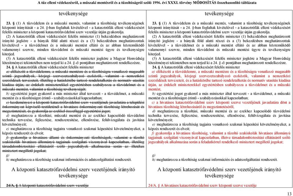 (2) A katasztrófák elleni védekezésért felelős miniszter (1) bekezdésben meghatározott irányító jogköre - a bányák föld alatti részei és a (3) bekezdésben meghatározottak kivételével - a tűzvédelmet