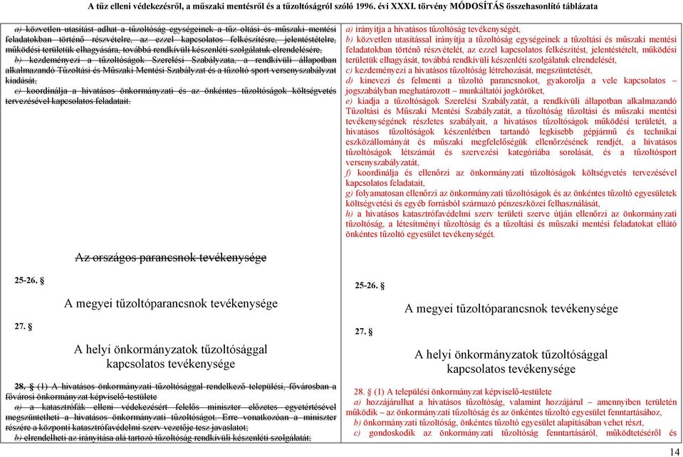 Szabályzat és a tűzoltó sport versenyszabályzat kiadását, c) koordinálja a hivatásos önkormányzati és az önkéntes tűzoltóságok költségvetés tervezésével kapcsolatos feladatait.