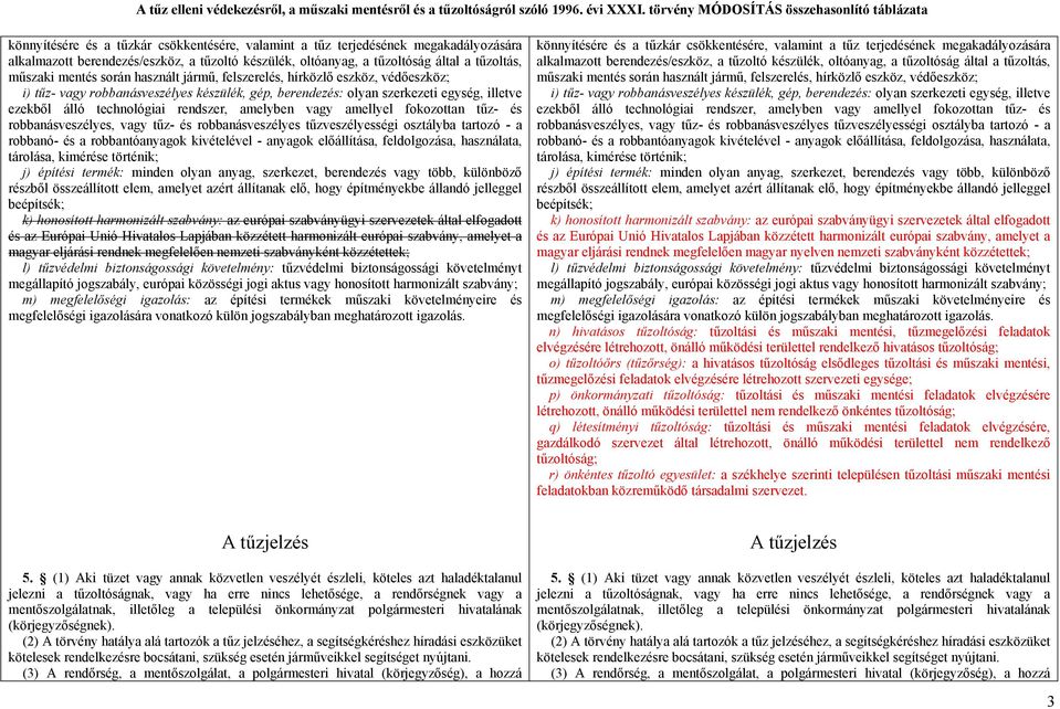 amellyel fokozottan tűz- és robbanásveszélyes, vagy tűz- és robbanásveszélyes tűzveszélyességi osztályba tartozó - a robbanó- és a robbantóanyagok kivételével - anyagok előállítása, feldolgozása,