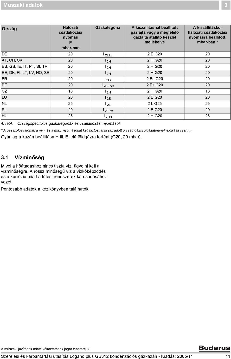 2Er 2 Es G20 20 BE 20 I 2E(R)B 2 Es G20 20 CZ 8 I 2H 2 H G20 8 LU 20 I 2E 2 E G20 20 NL 25 I 2L 2 L G25 25 PL 20 I 2ELw 2 E G20 20 HU 25 I 2HS 2 H G20 25 4. tábl.