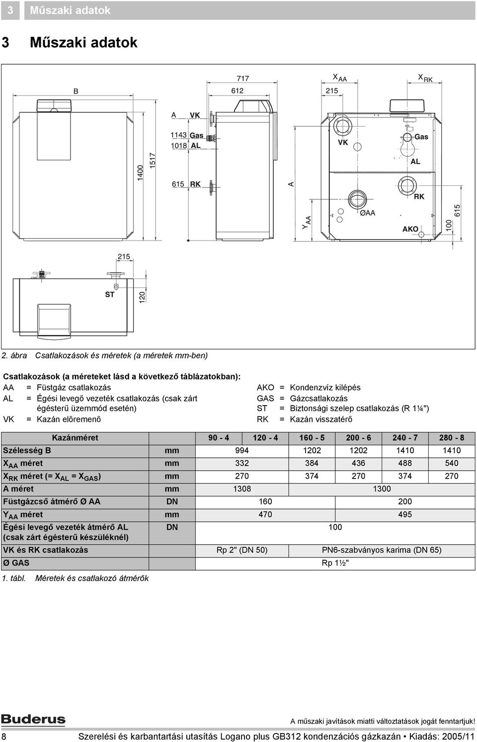 (csak zárt GAS = Gázcsatlakozás égésterű üzemmód esetén) ST = Biztonsági szelep csatlakozás (R ¼") VK = Kazán előremenő RK = Kazán visszatérő Kazánméret 90-4 20-4 60-5 200-6 240-7 280-8 Szélesség B