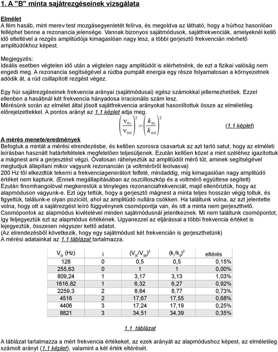 Megjegyzés: Ideális esetben végtelen idő után a végtelen nagy amplitúdót is elérhetnénk, de ezt a fizikai valóság nem engedi meg.