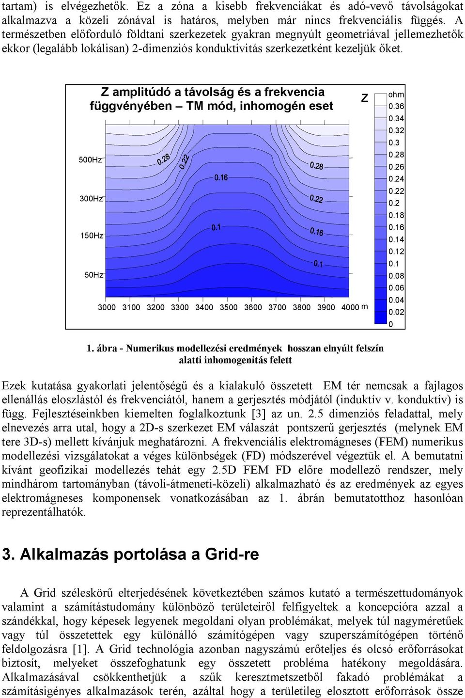 Z amplitúdó a távolság és a frekvencia függvényében TM mód, inhomogén eset 500Hz 300Hz 150Hz 50Hz 3000 3100 3200 3300 3400 3500 3600 3700 3800 3900 4000 m Z ohm 0.36 0.34 0.32 0.3 0.28 0.26 0.24 0.