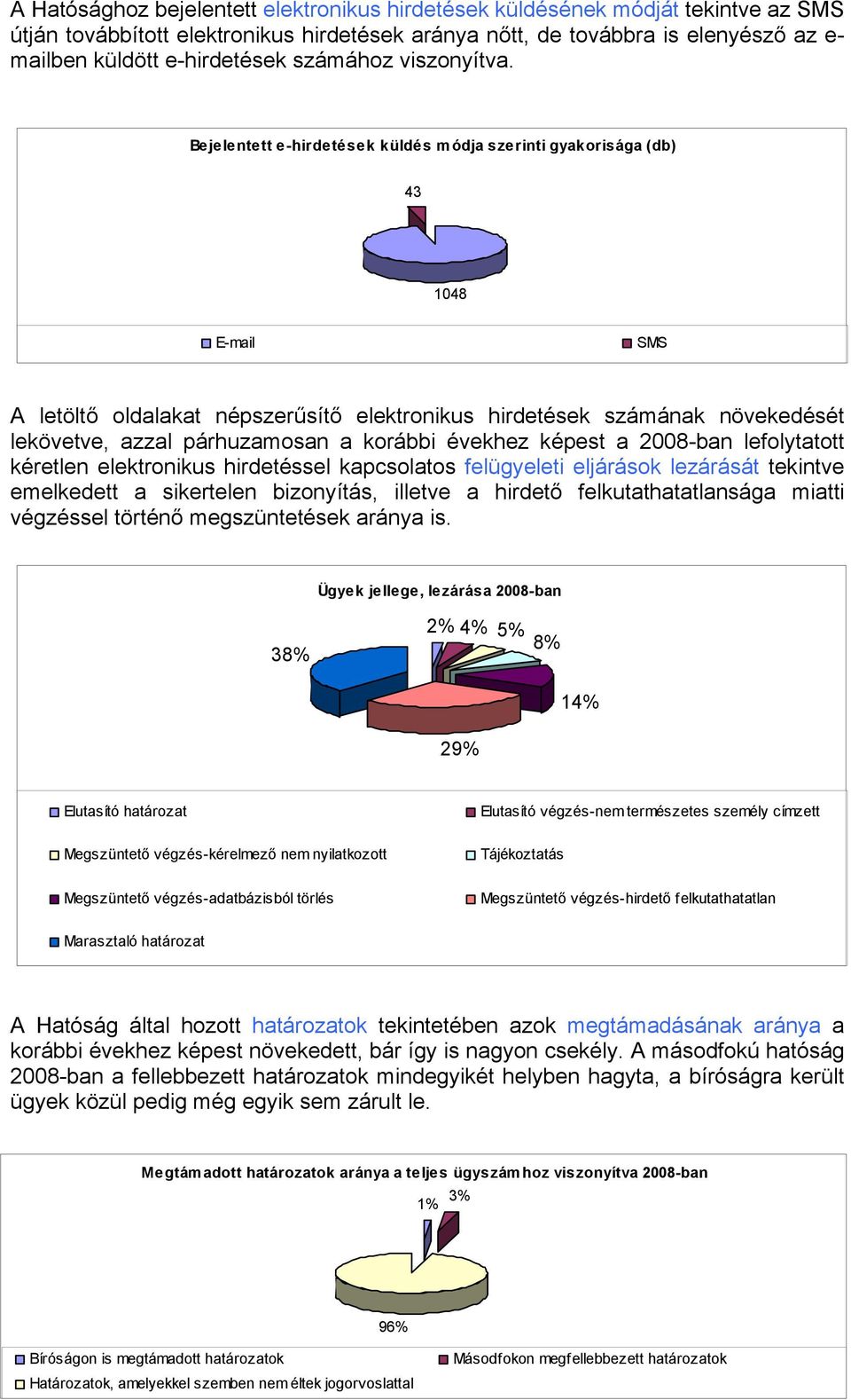 Bejelentett e-hirdetések küldés módja szerinti gyakorisága (db) 43 1048 E-mail SMS A letöltő oldalakat népszerűsítő elektronikus hirdetések számának növekedését lekövetve, azzal párhuzamosan a