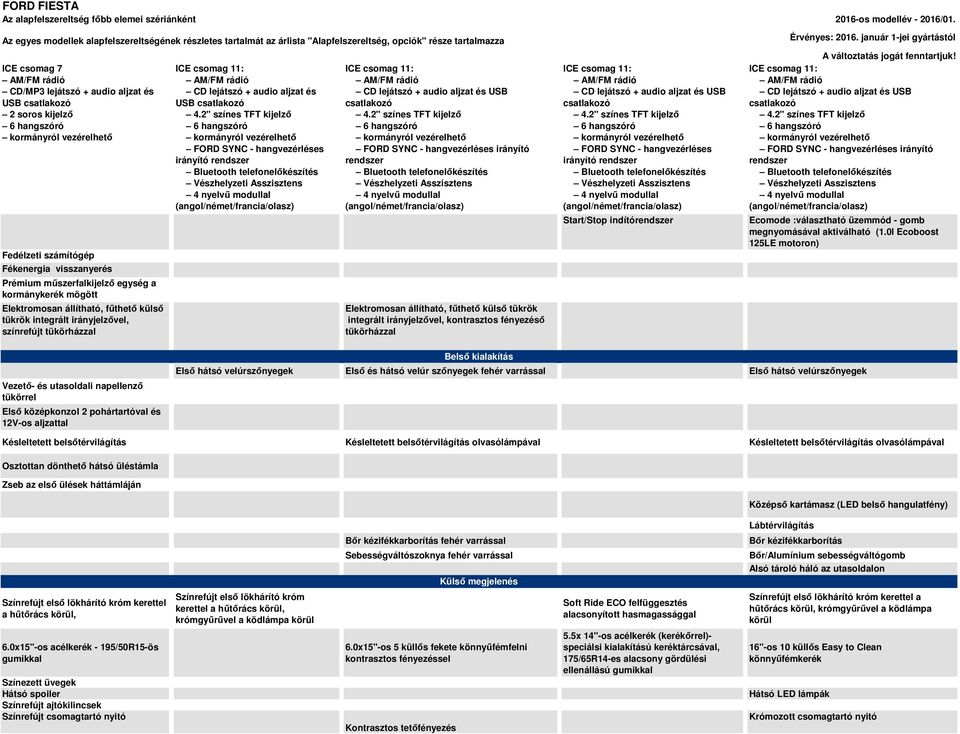 kijelző 6 hangszóró kormányról vezérelhető Fedélzeti számítógép Fékenergia visszanyerés Prémium műszerfalkijelző egység a kormánykerék mögött Elektromosan állítható, fűthető külső tükrök integrált