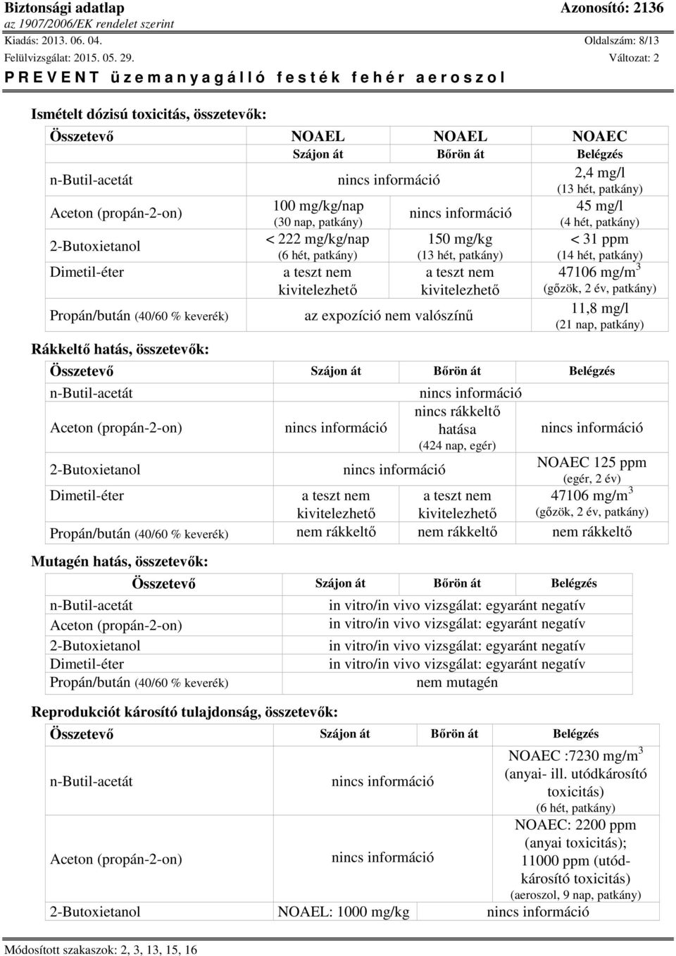 patkány) a teszt nem kivitelezhető 150 mg/kg (13 hét, patkány) a teszt nem kivitelezhető az expozíció nem valószínű 2,4 mg/l (13 hét, patkány) 45 mg/l (4 hét, patkány) < 31 ppm (14 hét, patkány)