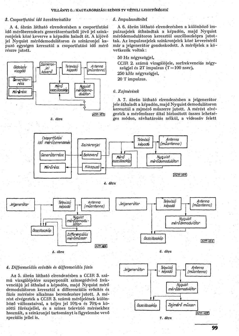 A kijövő jel on és szinkronjel kapuzó egységen keresztül a csoportfutási idő mérő részre jutott. Oldalsav vizsgáló Merérész Generáiorrész Szinkronjel, keverő Mérő, oszcilloszkóp 3.