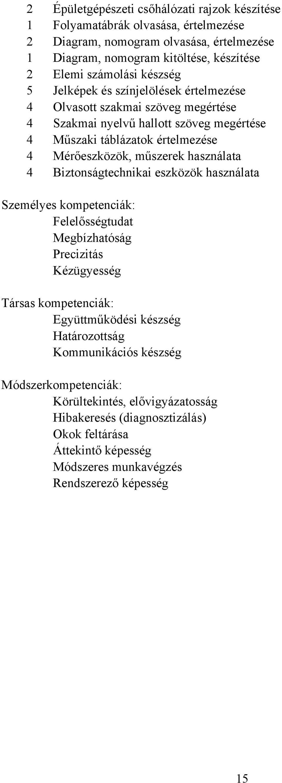 műszerek használata 4 iztonságtechnikai eszközök használata Személyes kompetenciák: Felelősségtudat Megbízhatóság Precizitás Kézügyesség Társas kompetenciák: Együttműködési készség