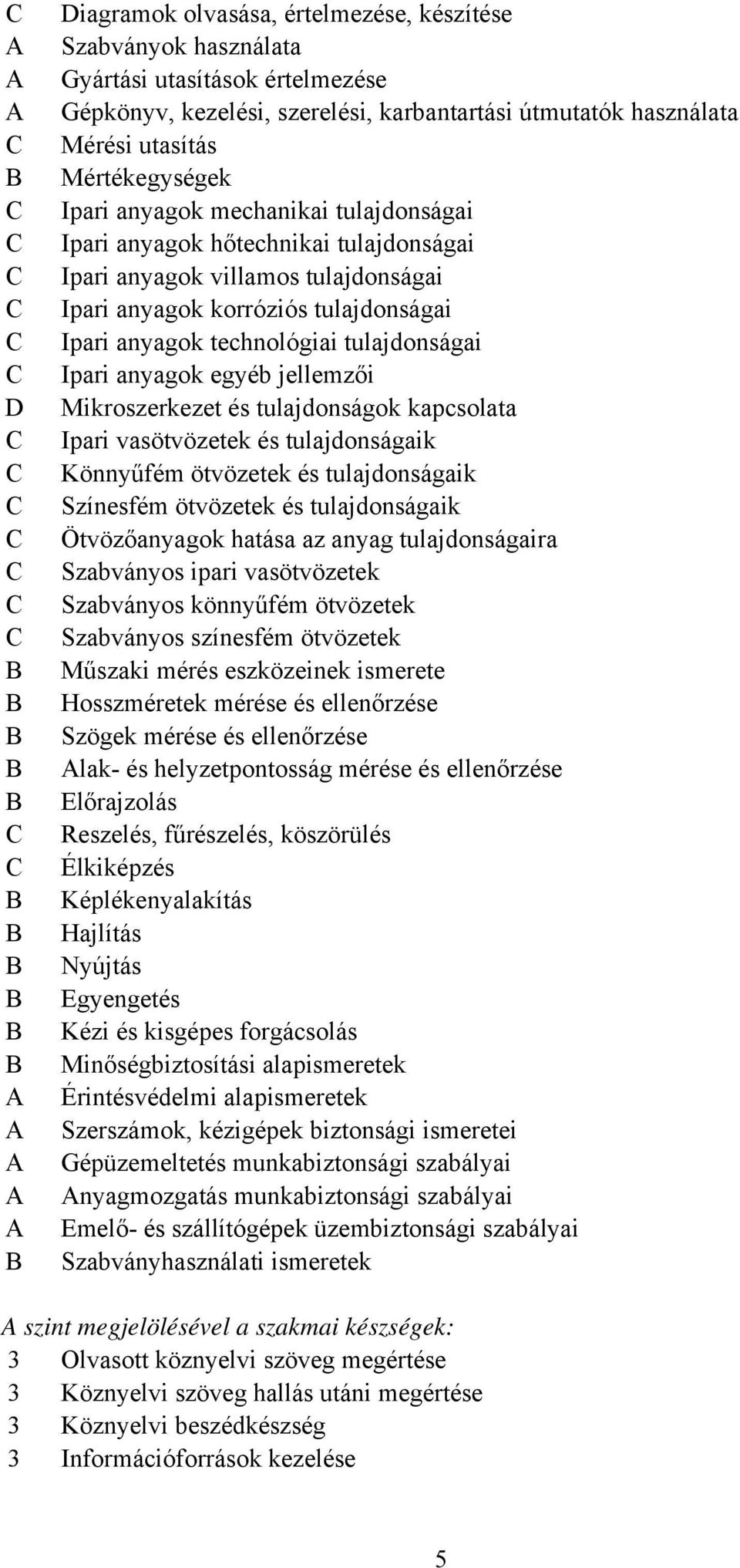 Ipari anyagok egyéb jellemzői Mikroszerkezet és tulajdonságok kapcsolata Ipari vasötvözetek és tulajdonságaik Könnyűfém ötvözetek és tulajdonságaik Színesfém ötvözetek és tulajdonságaik Ötvözőanyagok