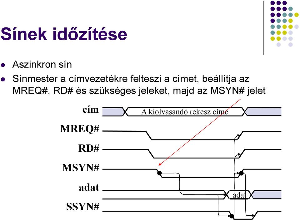 MREQ#, RD# és szükséges jeleket, majd az MSYN#