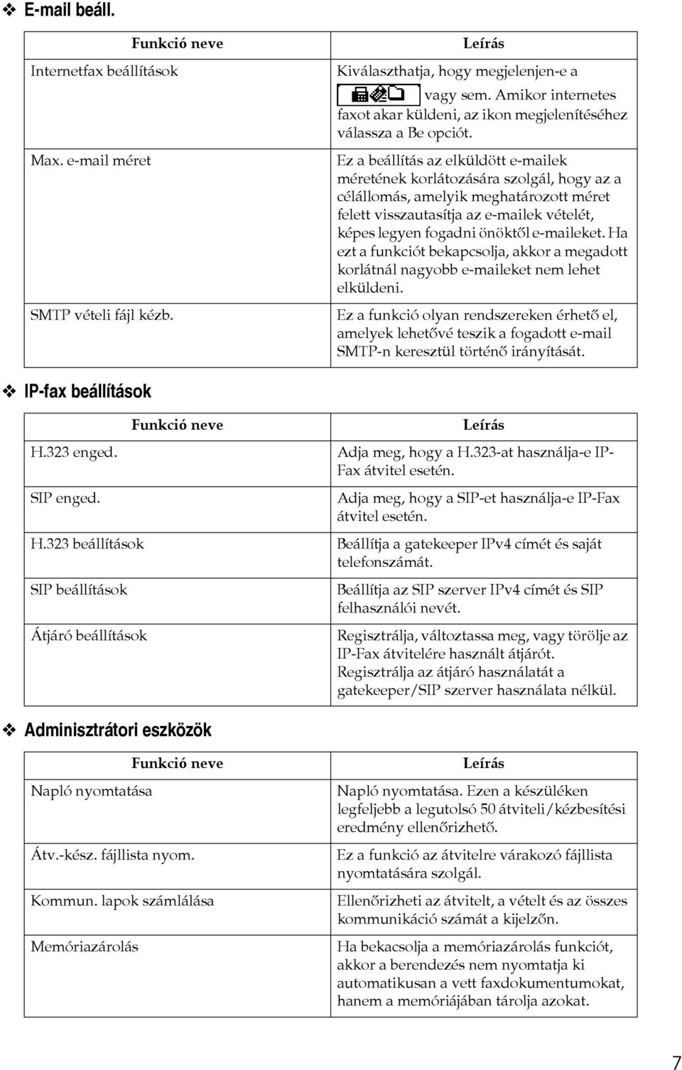 Ez a beállítás az elküldött e-mailek méretének korlátozására szolgál, hogy az a célállomás, amelyik meghatározott méret felett visszautasítja az e-mailek vételét, képes legyen fogadni önöktõl