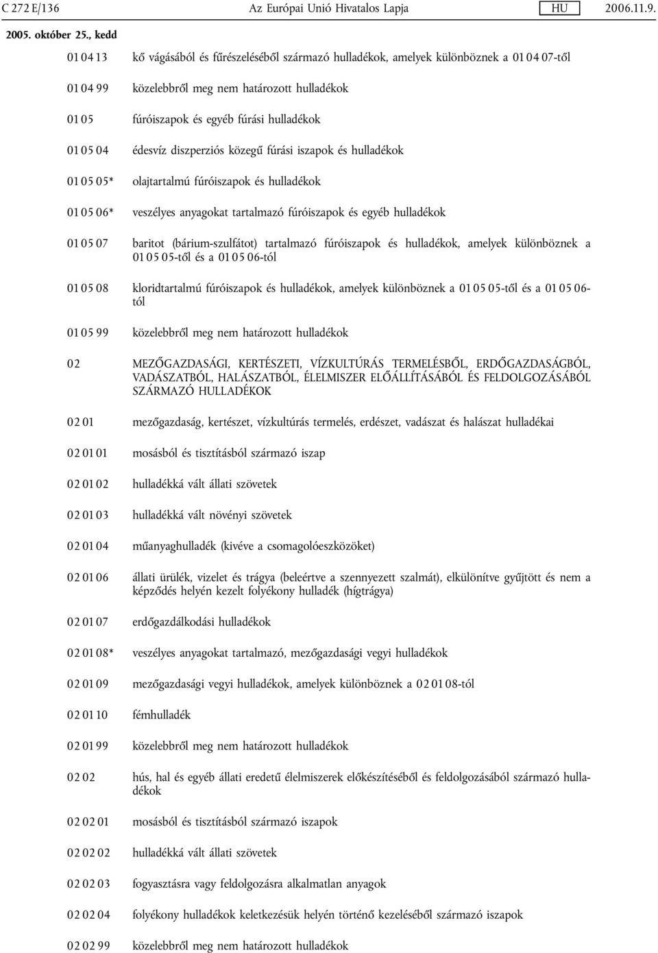 édesvíz diszperziós közegű fúrási iszapok és hulladékok 01 05 05* olajtartalmú fúróiszapok és hulladékok 01 05 06* veszélyes anyagokat tartalmazó fúróiszapok és egyéb hulladékok 01 05 07 baritot